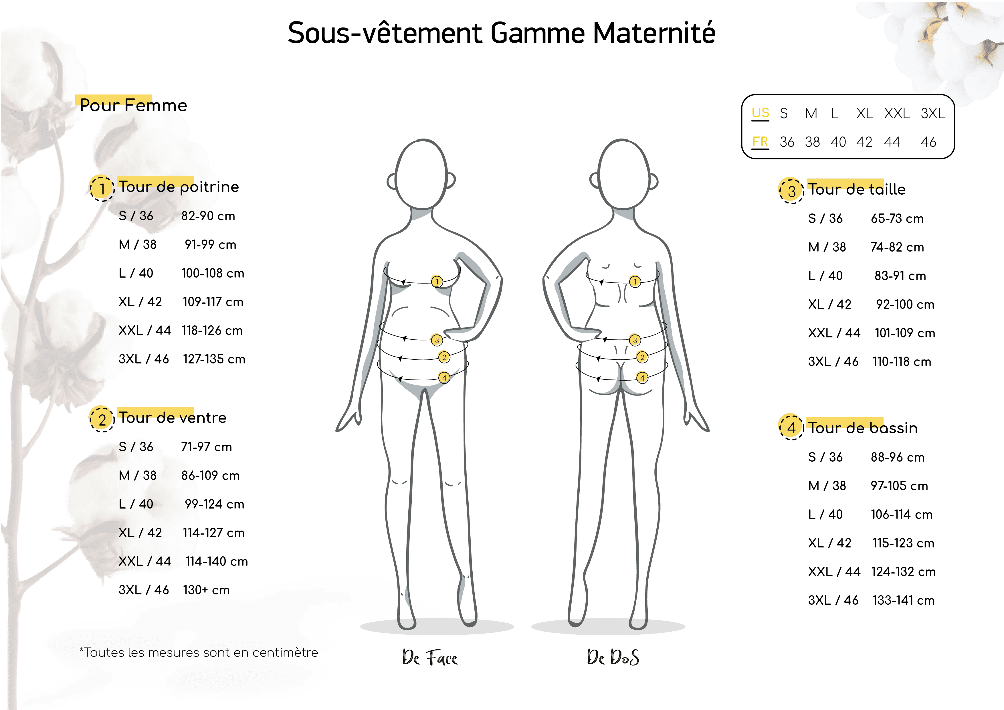 Sous-vêtement Gamme Maternité