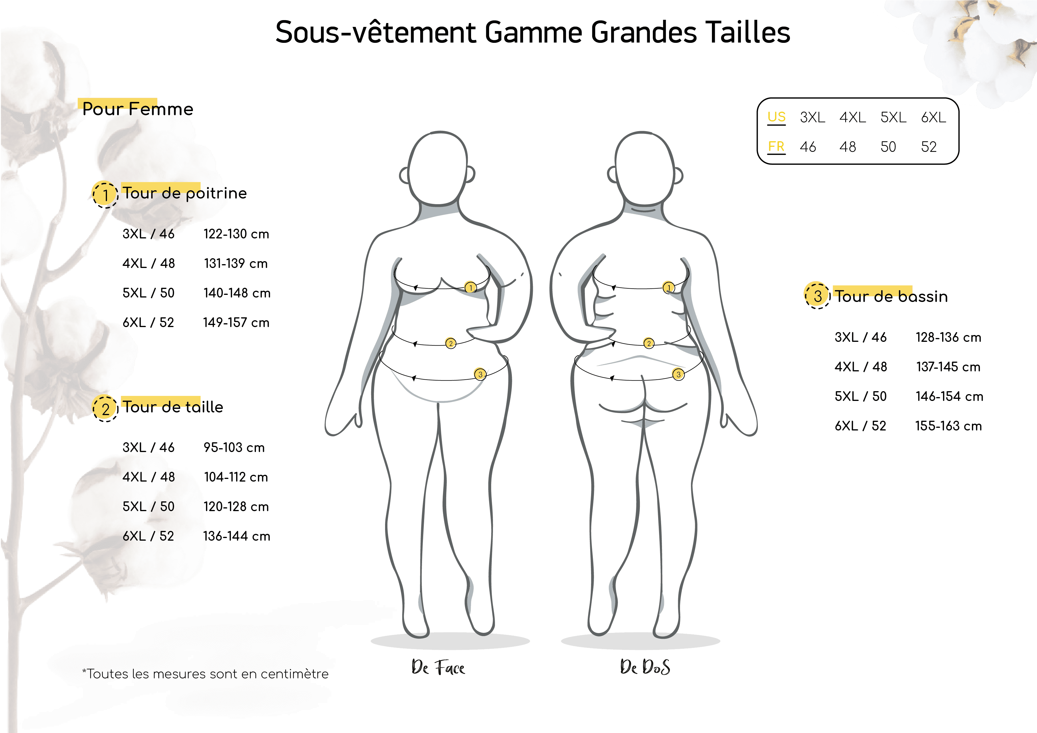 Sous-vêtement Grandes Tailles Femme